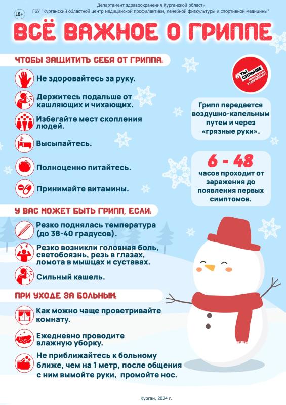 Все важное о гриппе!