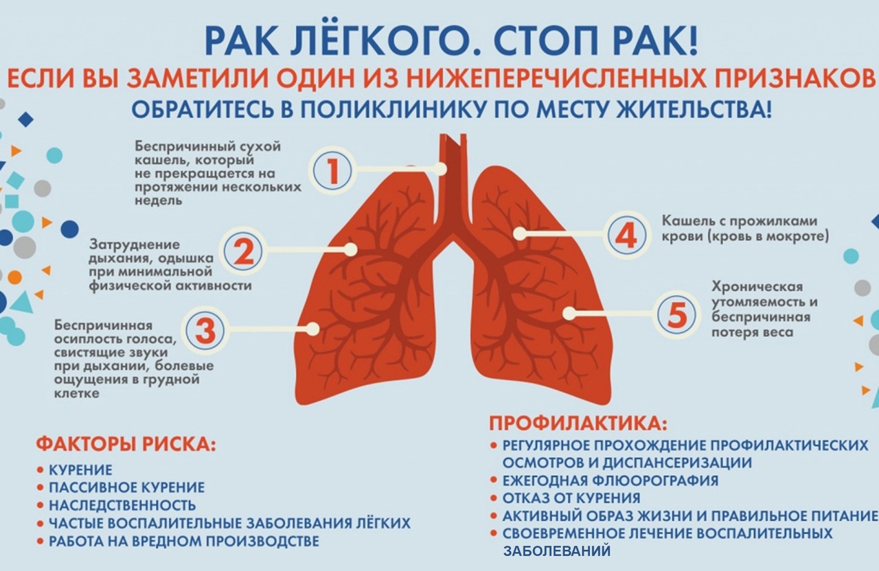 с 26 июня по 2 июля 2023 г «Неделя профилактики рака легких» | 27.06.2023 |  Курган - БезФормата