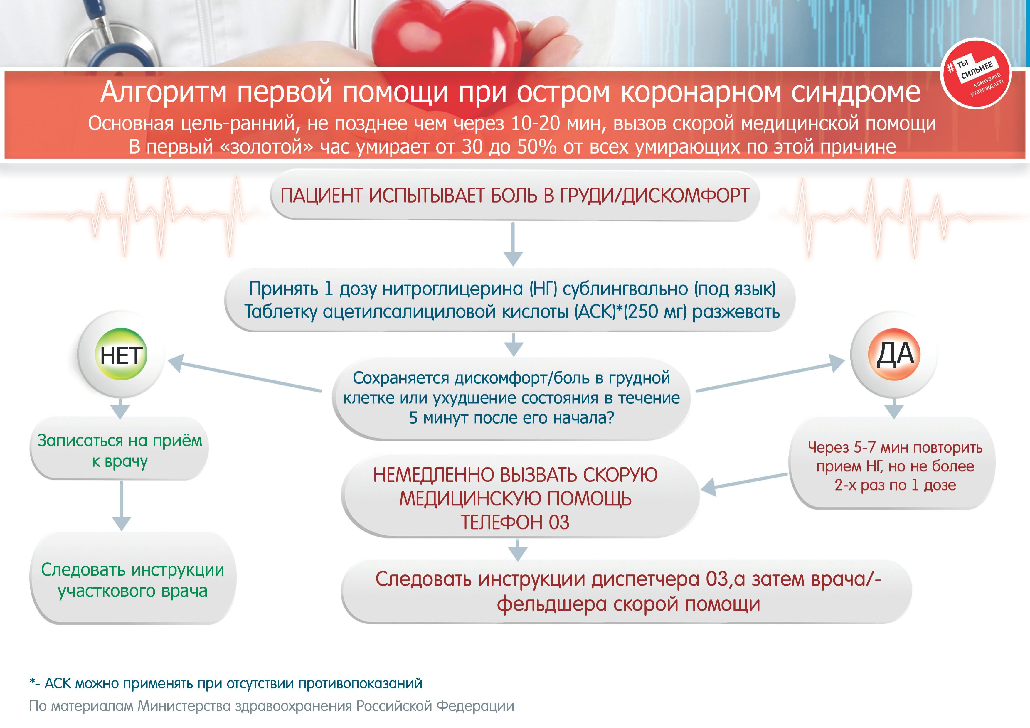 Профилактика сердечно-сосудистых заболеваний | 15.07.2022 | Курган -  БезФормата