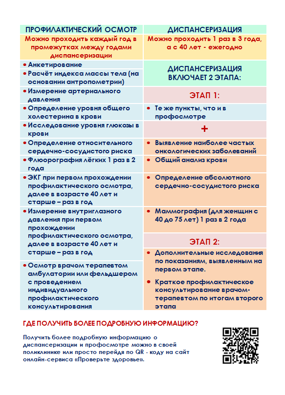 Приказ 404. Шпаргалки по диспансеризации. 404 Приказ по диспансеризации. Приказ по диспансеризации взрослого населения 404н. Приказ 404н по диспансеризации взрослого населения на 2022 год.